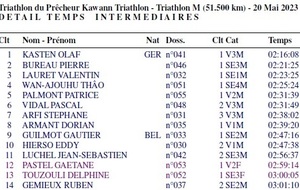 Les résultats du Triathlon du Precheur du 20 Mai 